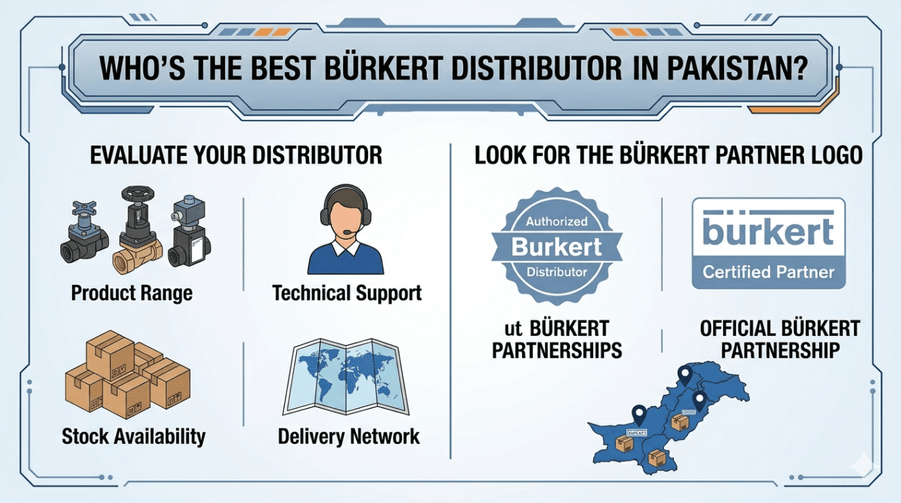 Burkert Distributor in Pakistan