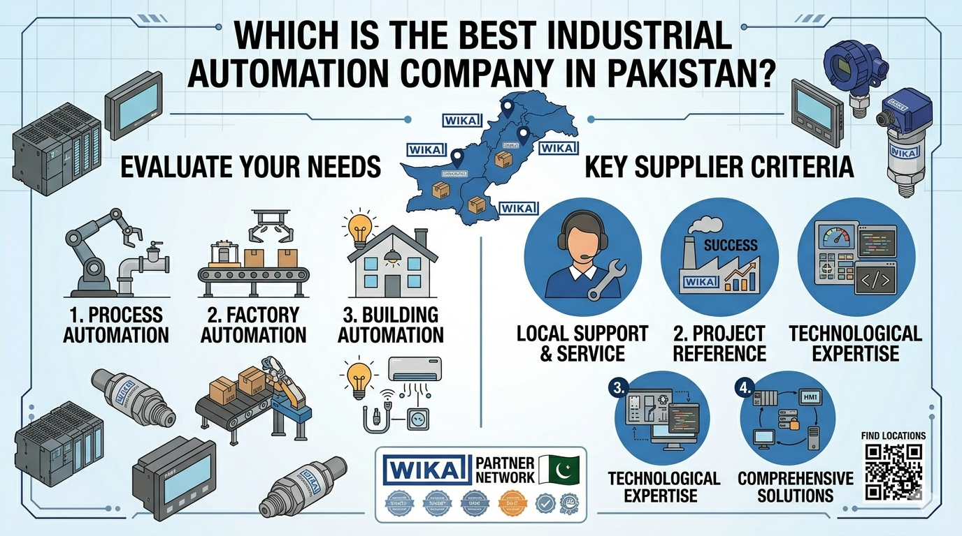 Industrial Automation Company